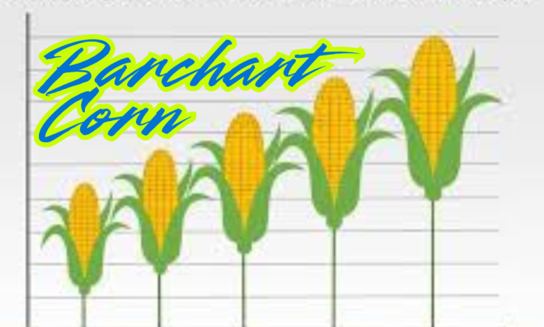 Barchart Corn